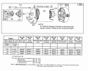 Electric Starter And Chart Diagram and Parts List for 191702-5667-99  Briggs and Stratton Engine